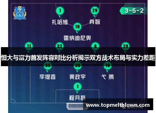恒大与富力首发阵容对比分析揭示双方战术布局与实力差距