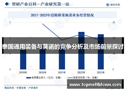 泰国通用装备与莫诺的竞争分析及市场前景探讨